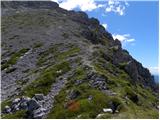 Koča pri Savici - Tolminski Kuk